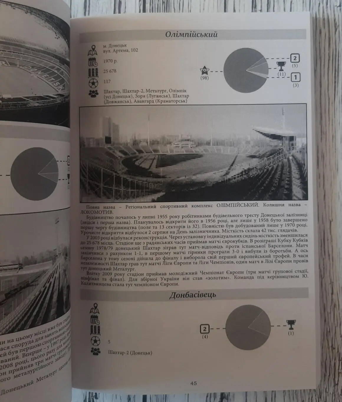 Стадіони України. 1992-2019 4