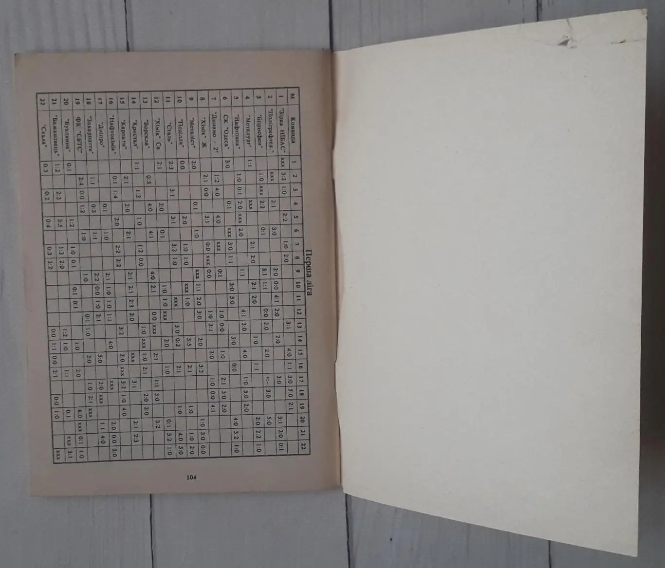 Довідник-календар. Зірка Кіровоград 1994/1995.( 2-ге коло) 2