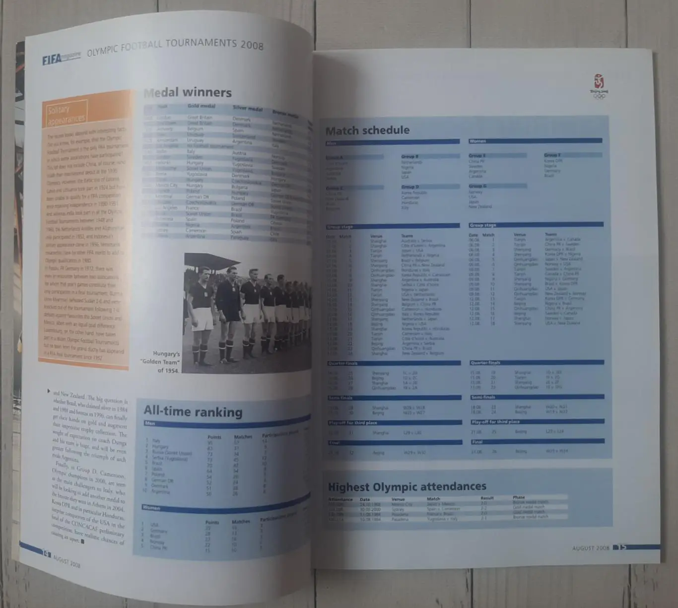 Журнал FIFA Magazine №6 червень 2008 1