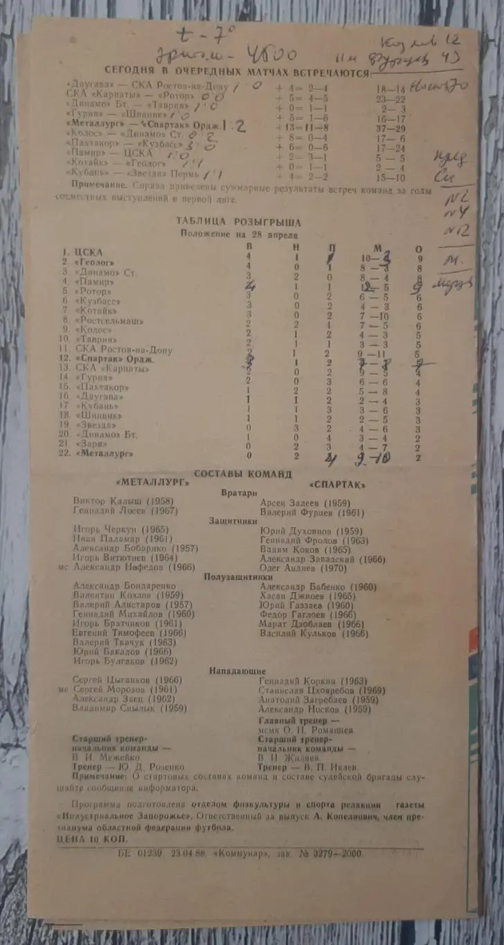 Металург Запоріжжя - Спартак Орджонікідзе /28.04.1988/ 1