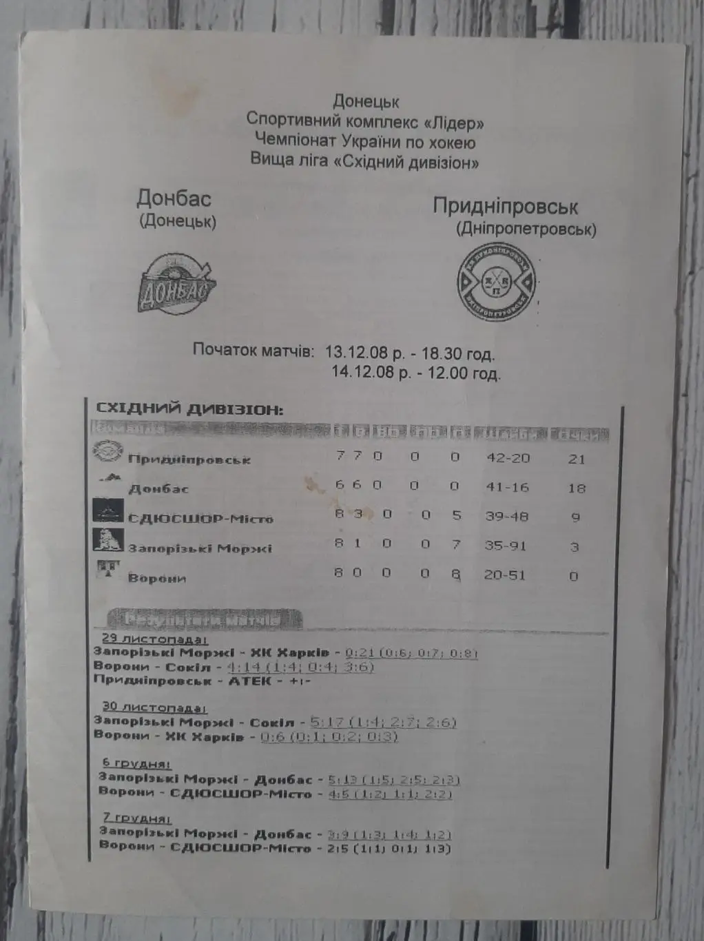 Донбас Донецьк - Придніпровськ Дніпропетровськ /13-14.12.2008/
