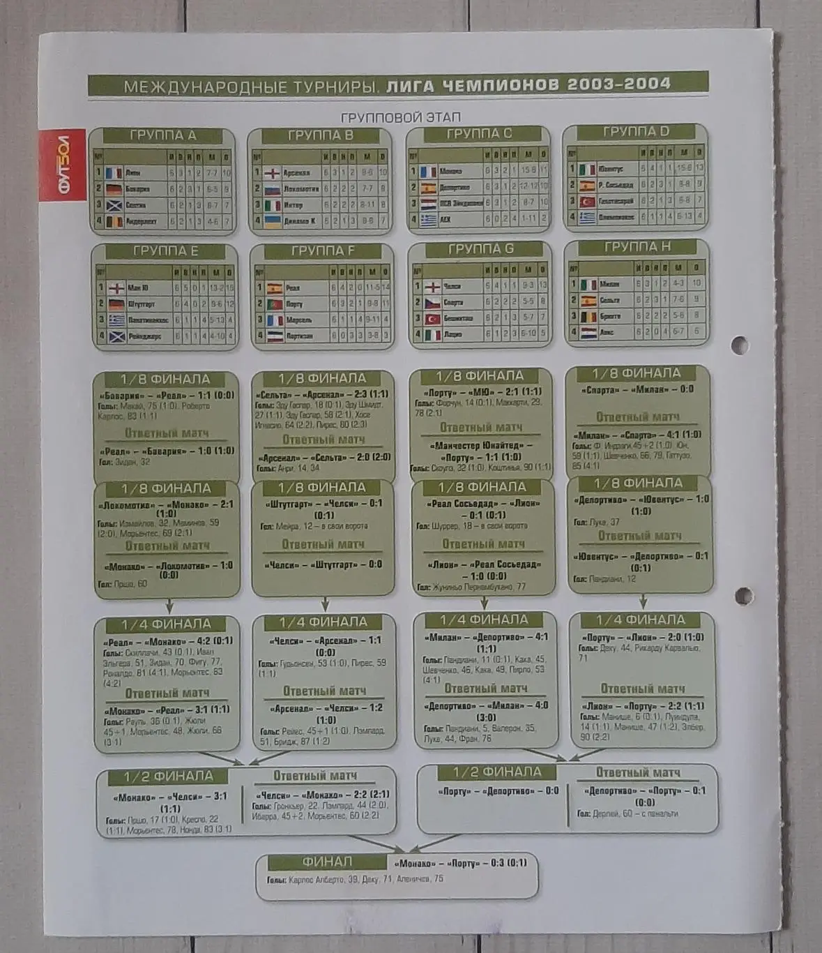Мировой футбол. №04 2010. Енциклопедія 3