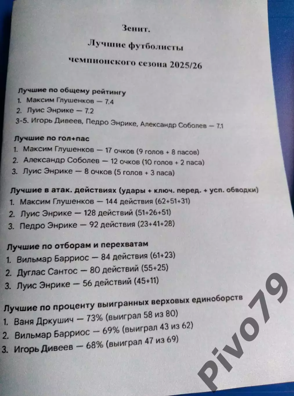 Буклет Зенит. Лучшие футболисты чемпионского сезона 2025/26