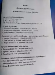 Буклет Зенит. Лучшие футболисты чемпионского сезона 2025/26