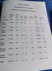 Буклет Зенит-2025/26. Подробная статистика игроков чемпионского сезона