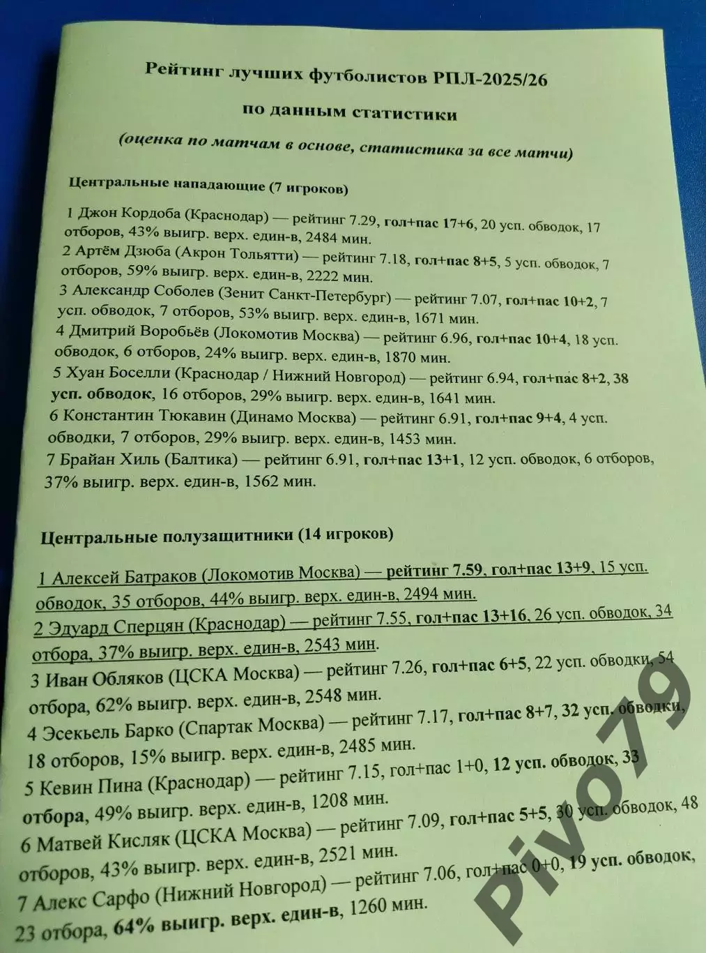 Буклет Рейтинг лучших футболистов РПЛ-2025/26 по данным статистики