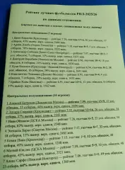 Буклет Рейтинг лучших футболистов РПЛ-2025/26 по данным статистики