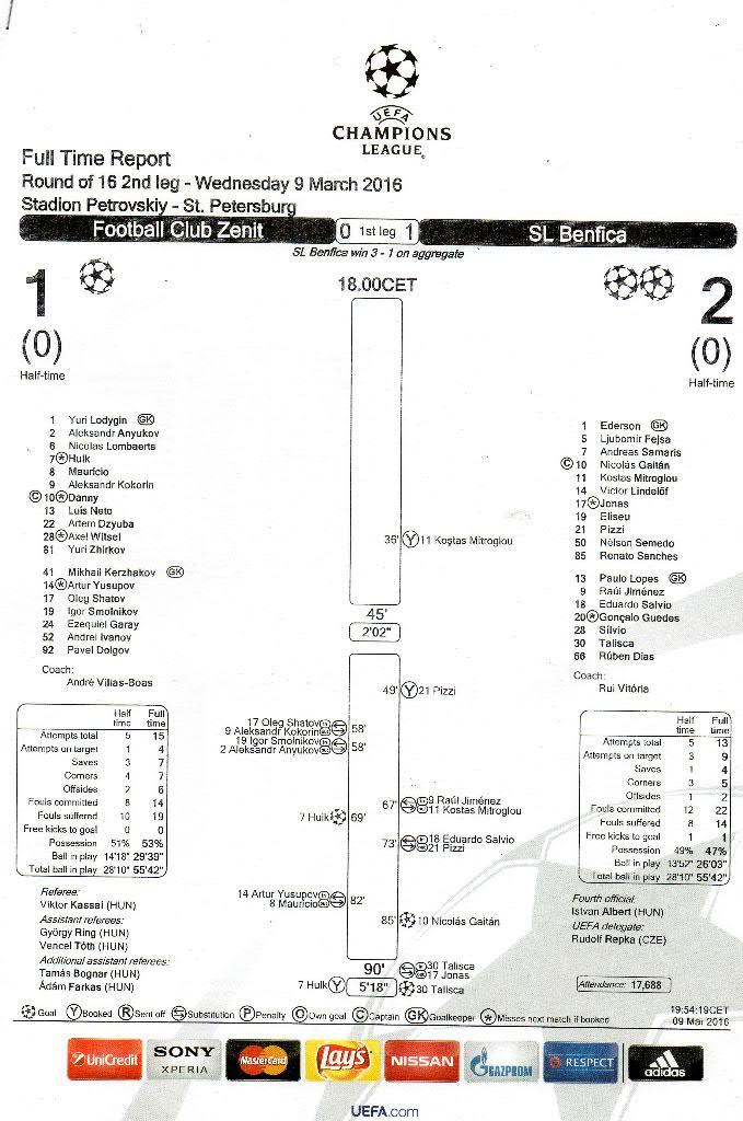 Зенит - Бенфика 09.03.2016 статистический отчет