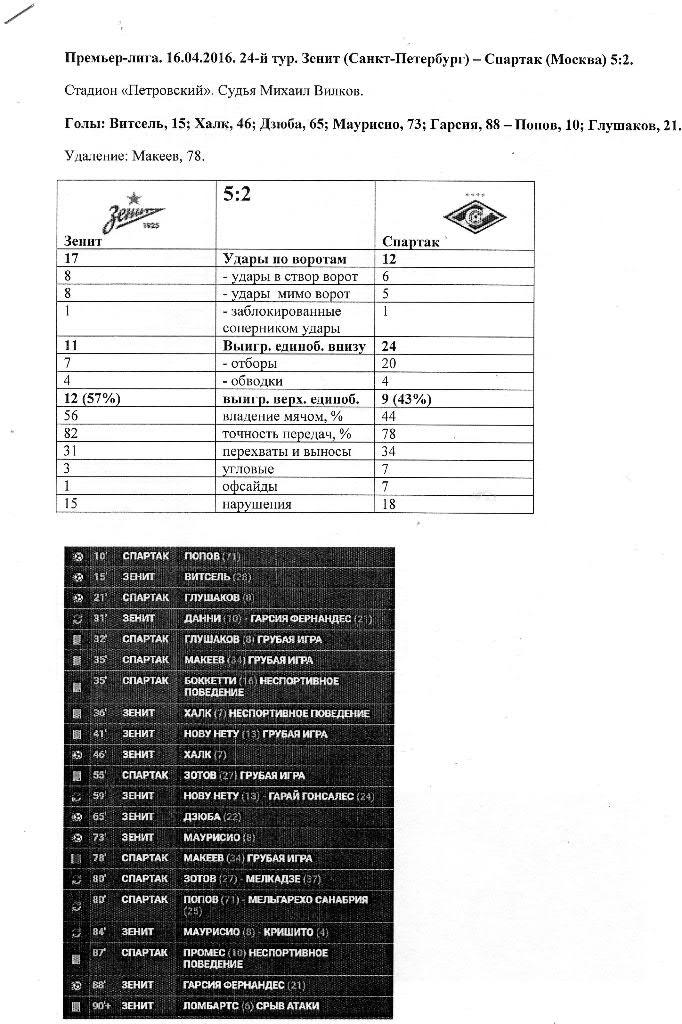 Зенит - Спартак (Москва) 16.04.2016 статистический отчет