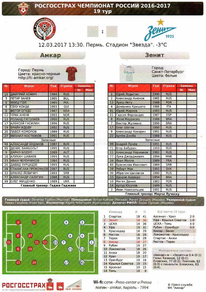Протокол Амкар (Пермь) - Зенит (Санкт-Петербург) 12.03.2017