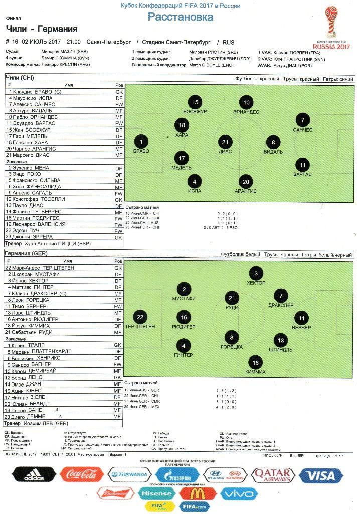 Протокол Чили - Германия 02.07.2017. Финал