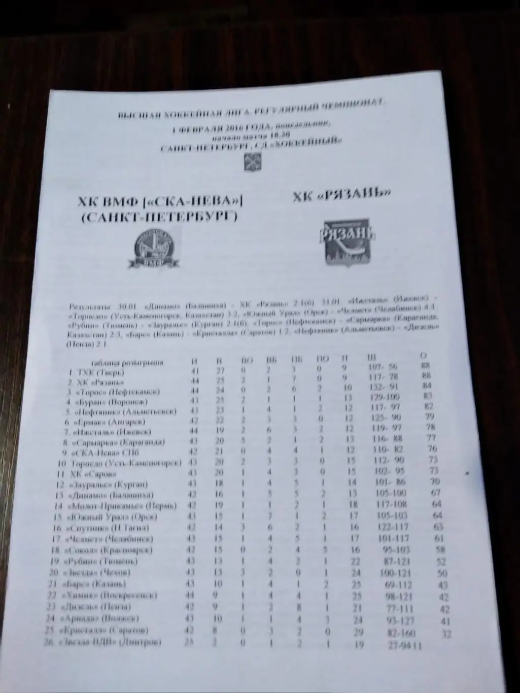 ХК ВМФ (СКА-Нева) - ХК Рязань 01.02.2016