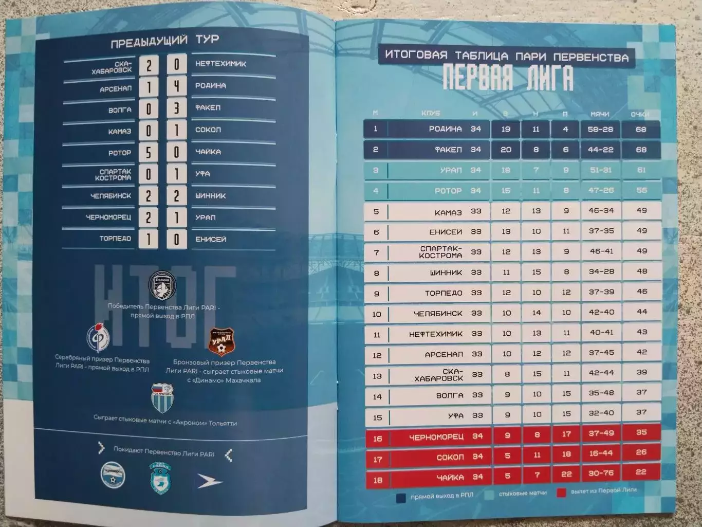 Ротор Акрон (Тольятти), переходный матч, 20 мая 2026 г. 2