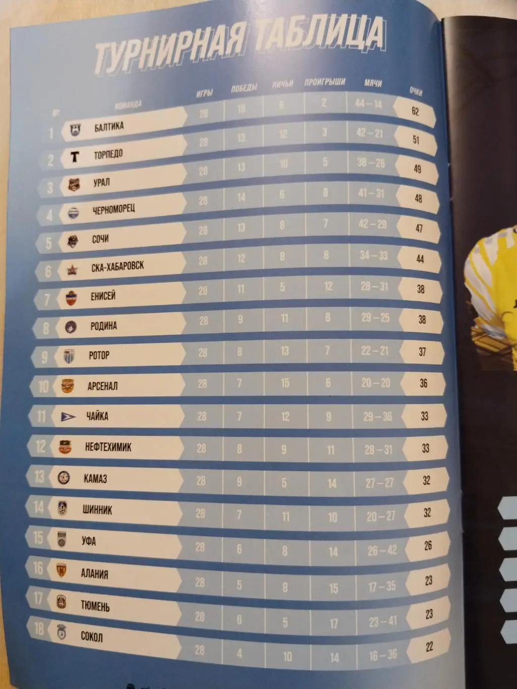 Ротор Тюмень, 20 апреля 2025 г. 2