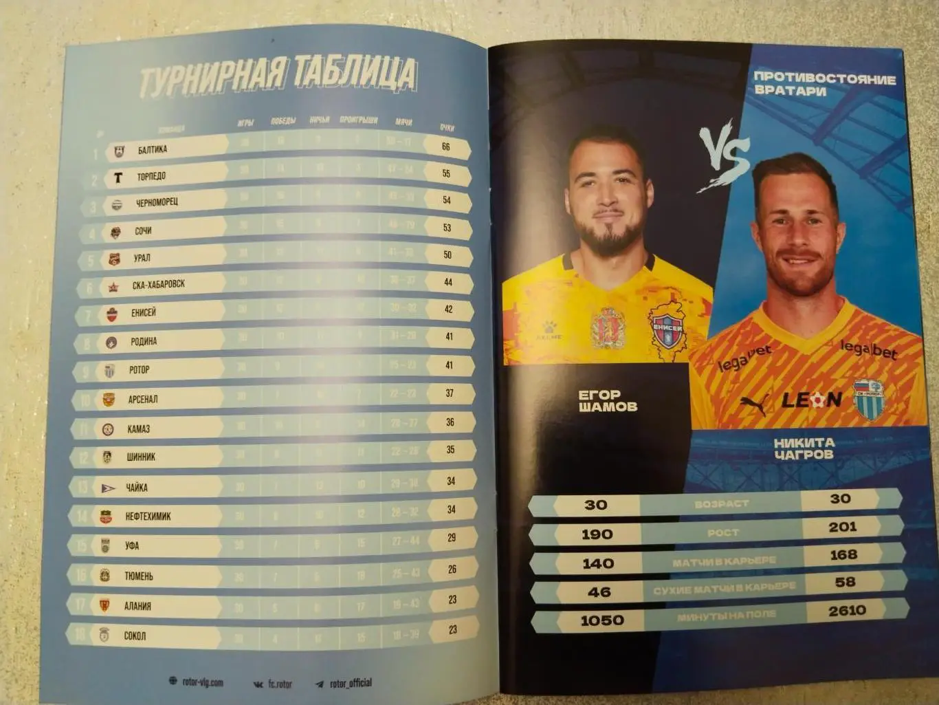 Ротор Енисей, 4 мая 2025 г. 2