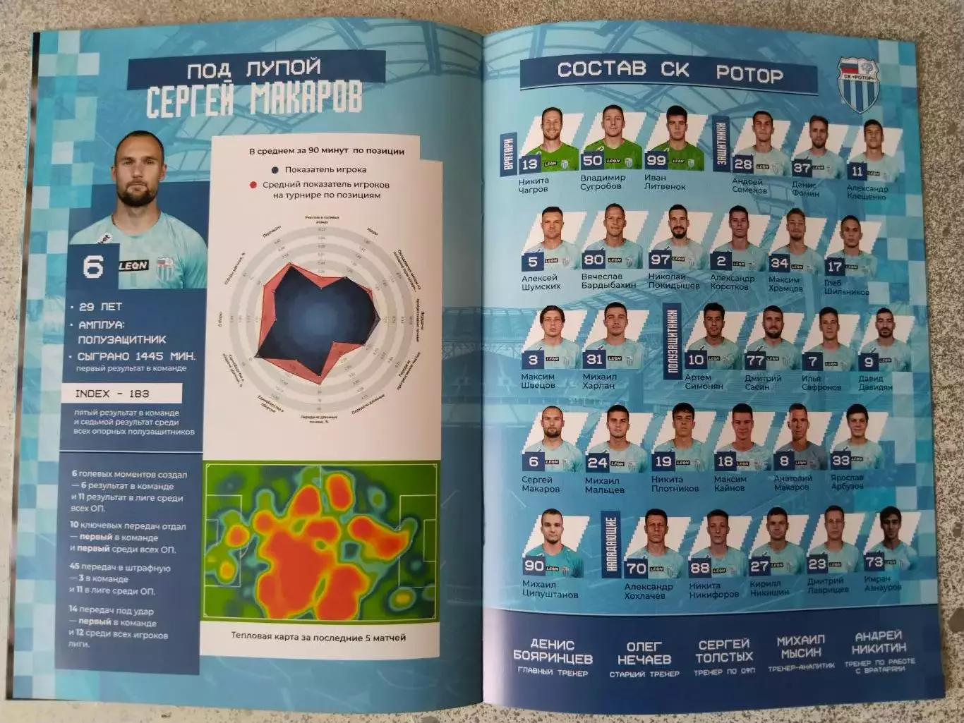 Ротор Арсенал, 3 ноября 2025 г. 3