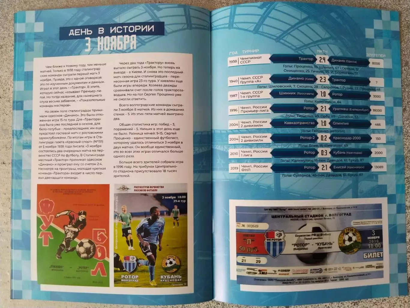 Ротор Арсенал, 3 ноября 2025 г. 4