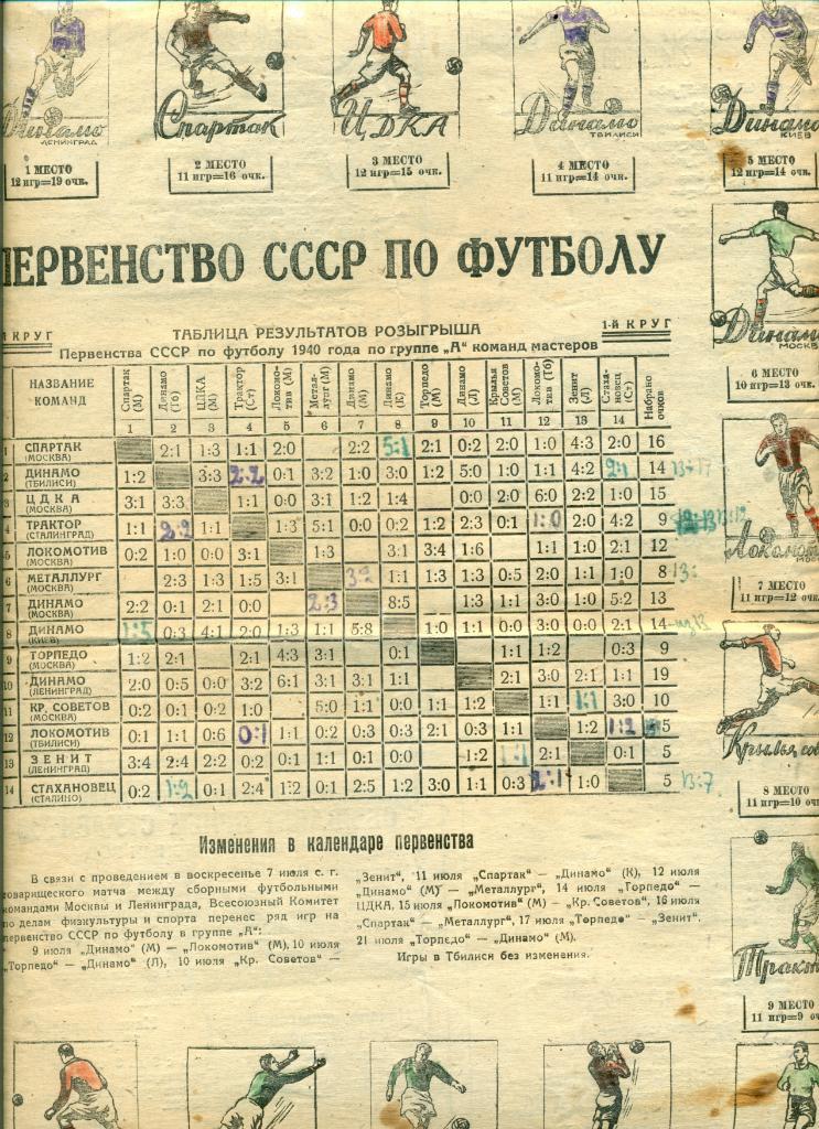 старая таблица чемп. СССР 1940 г.