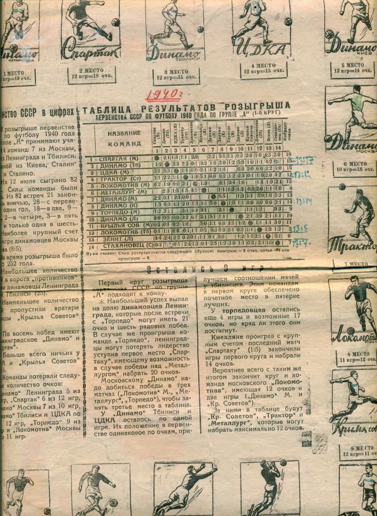 старая таблица чемп. СССР 1940 г.