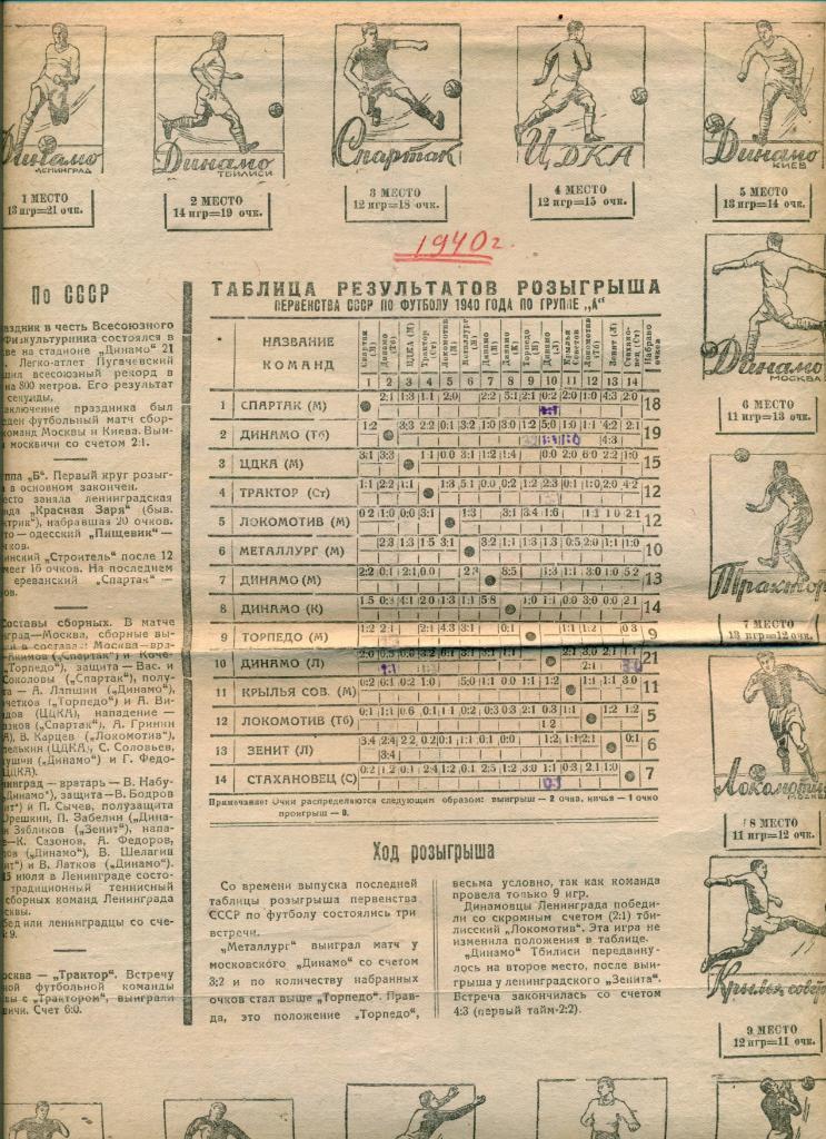 старая таблица чемп. СССР 1940 г
