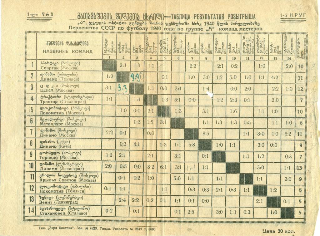 старая таблица чемп. СССР 1940 г.