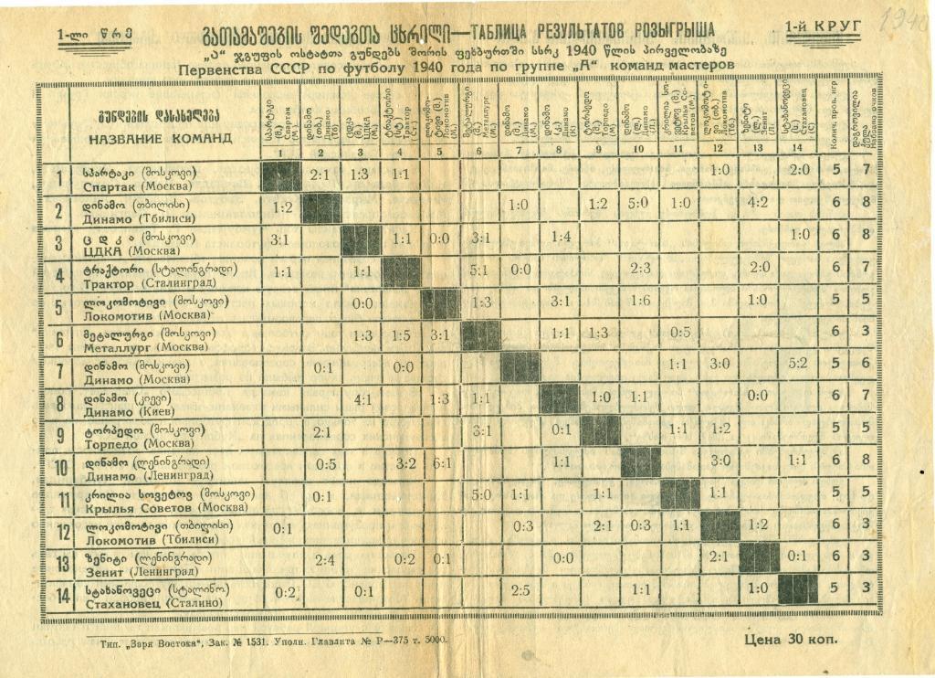 старая таблица чемп. СССР 1940 г. + текстовка про спартак Тбилиси