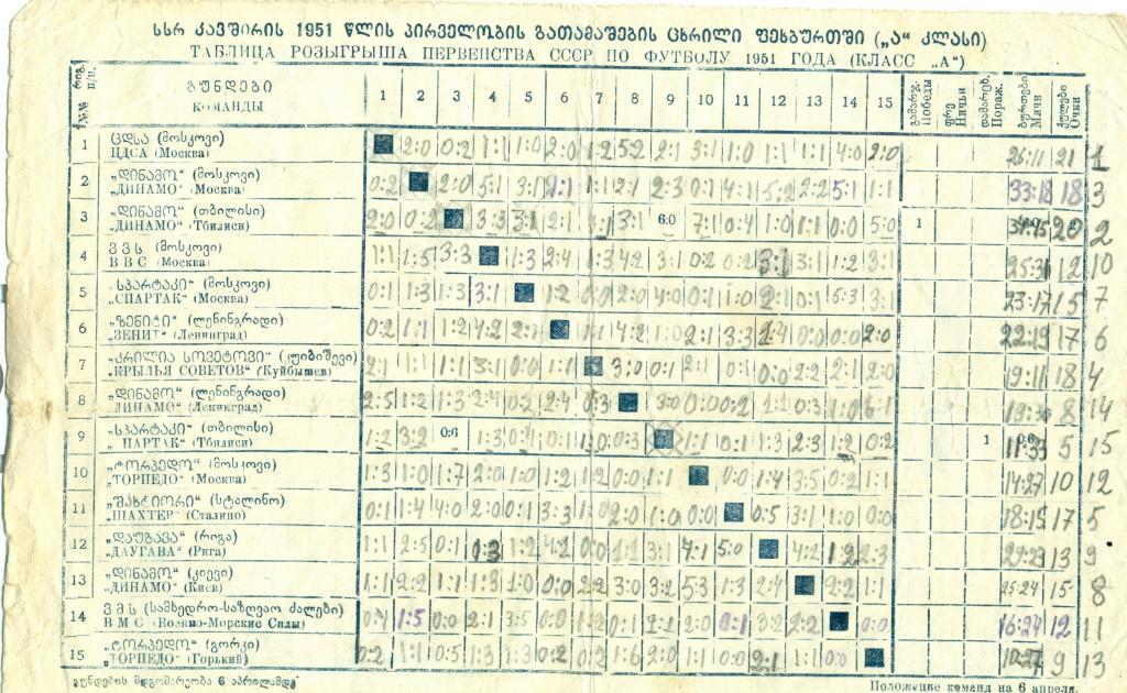 старая таблица 1951 г. + текстовка и составы команд