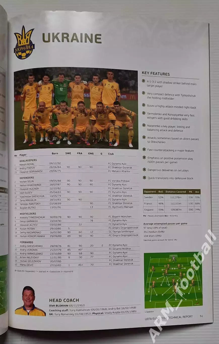 UEFA Technical Report. Евро 2012. Статистический справочник УЕФА 2