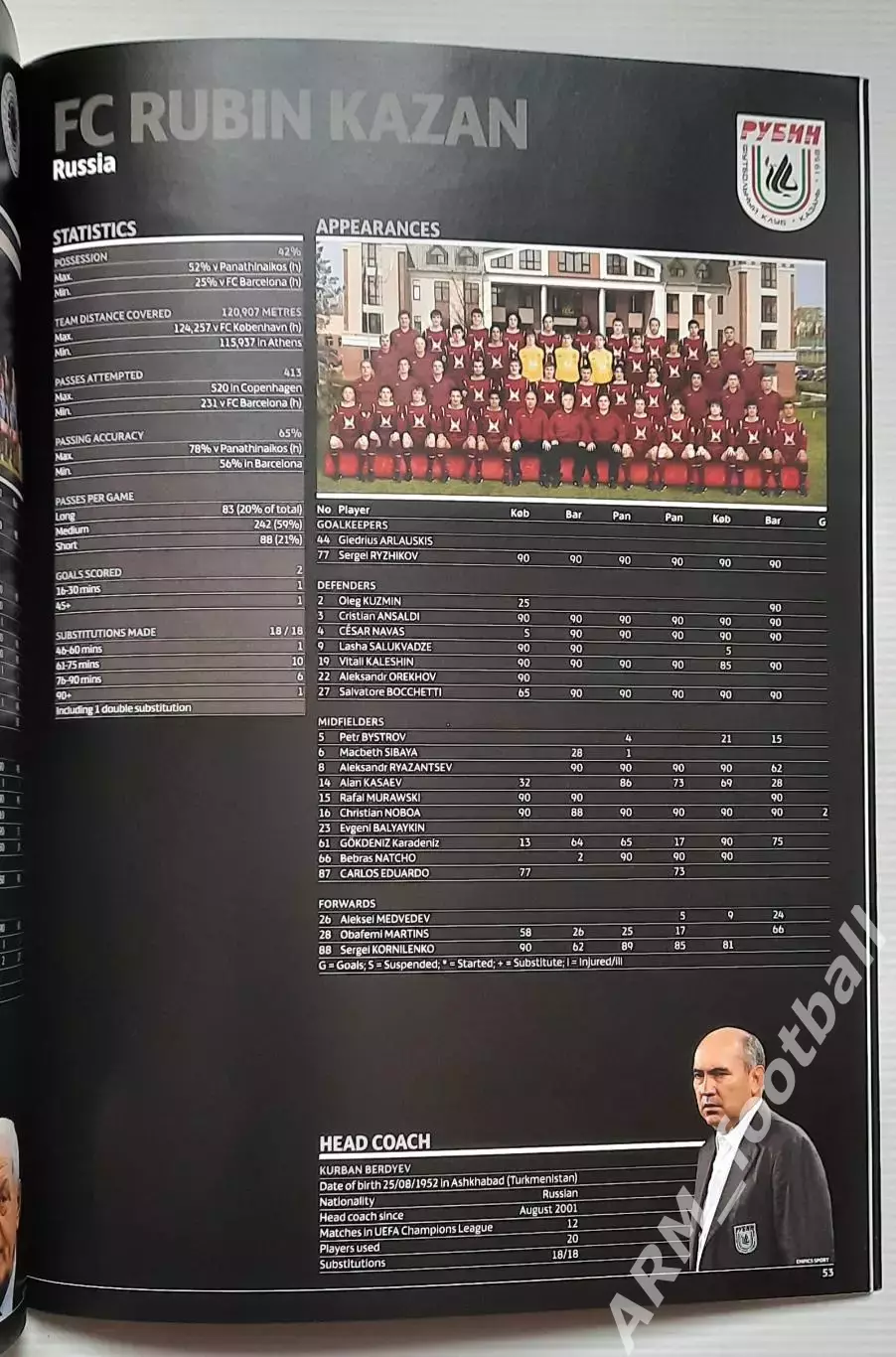 UEFA Technical Report. Лига Чемпионов 2010/11. Статистический справочник УЕФА 2