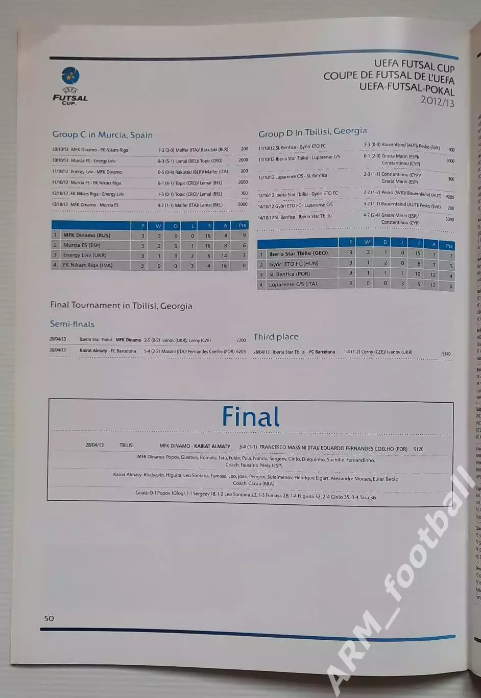 UEFA Competitions Results 2012/13. Результаты всех соревнований УЕФА 1
