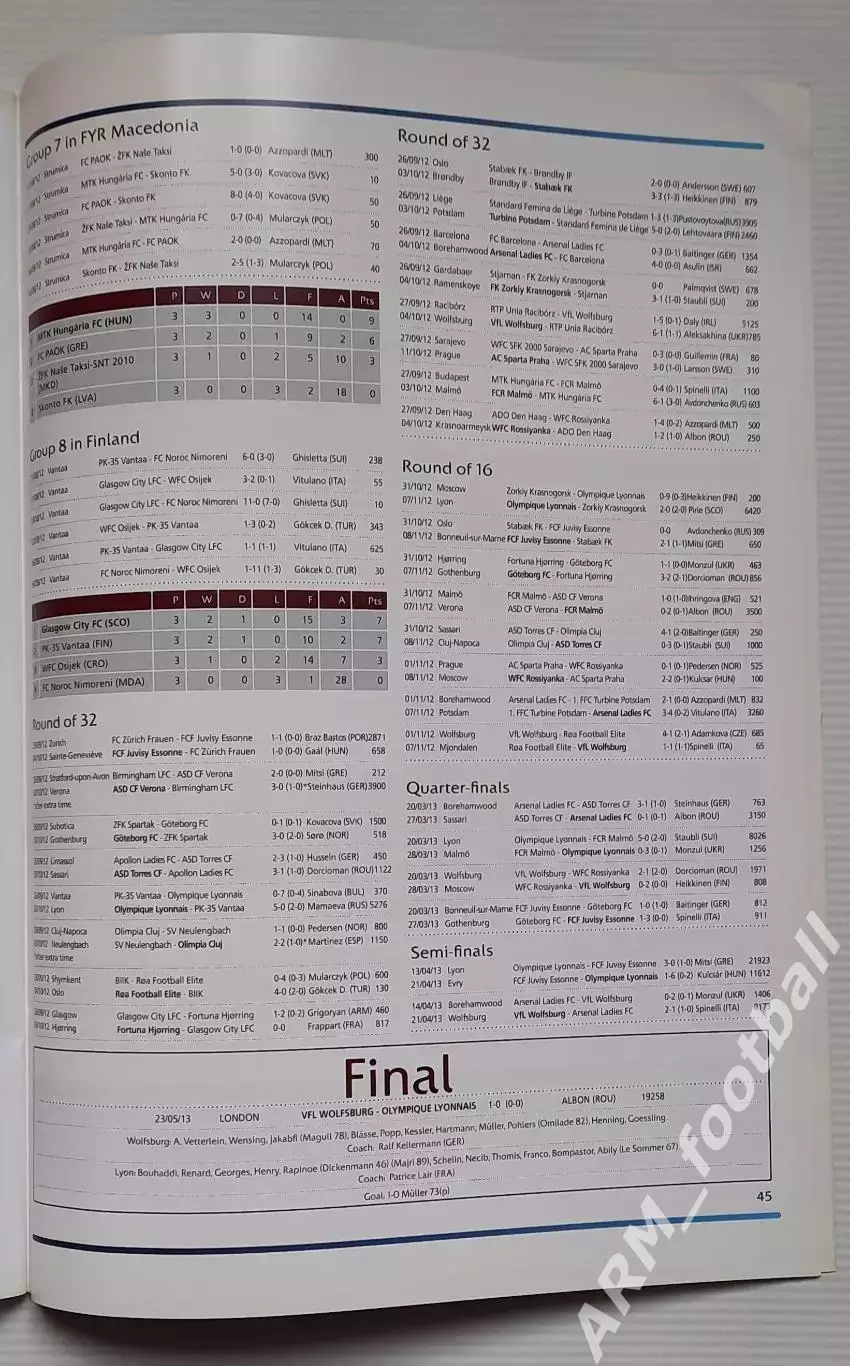 UEFA Competitions Results 2012/13. Результаты всех соревнований УЕФА 3