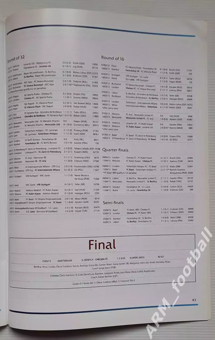 UEFA Competitions Results 2012/13. Результаты всех соревнований УЕФА 4