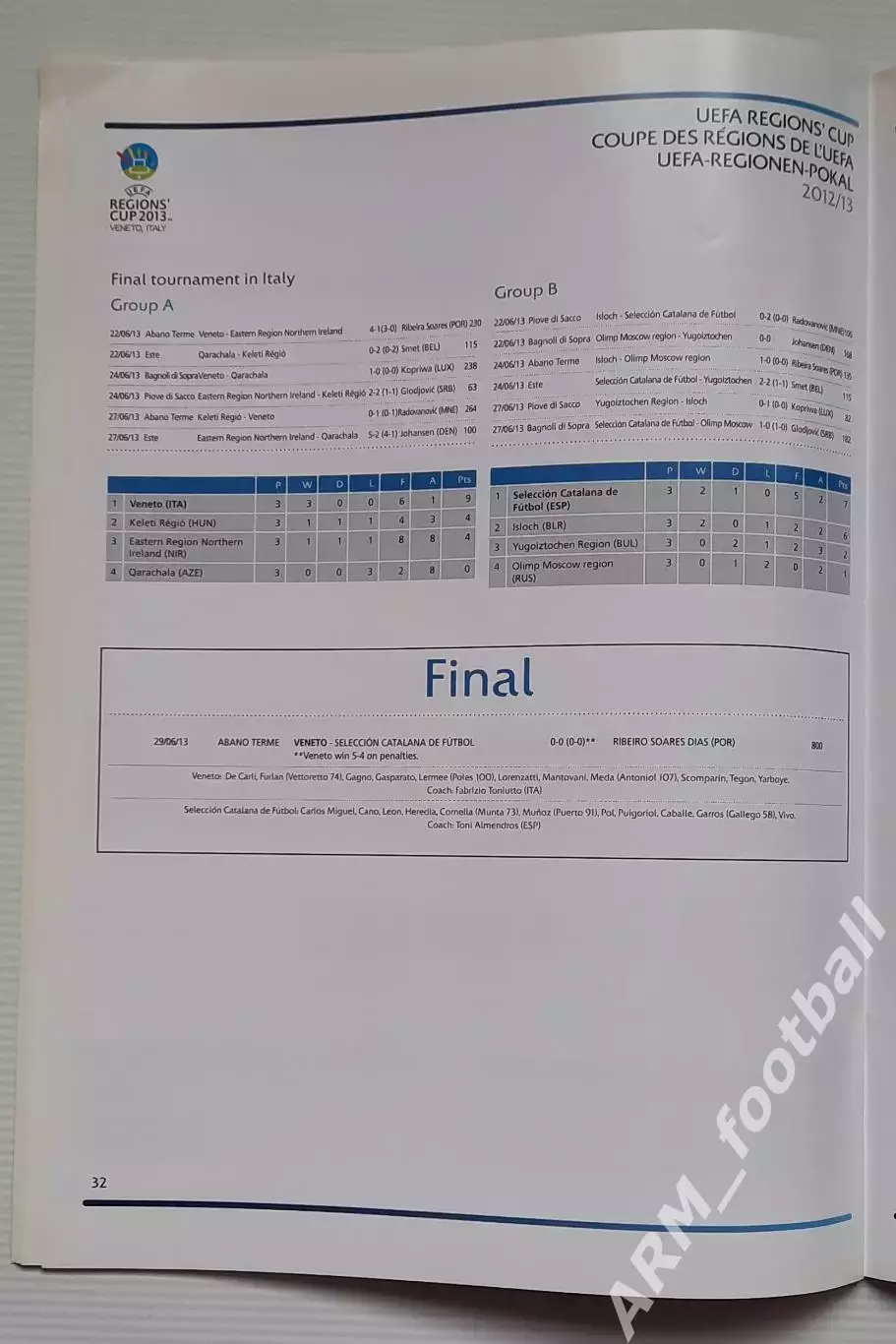 UEFA Competitions Results 2012/13. Результаты всех соревнований УЕФА 6