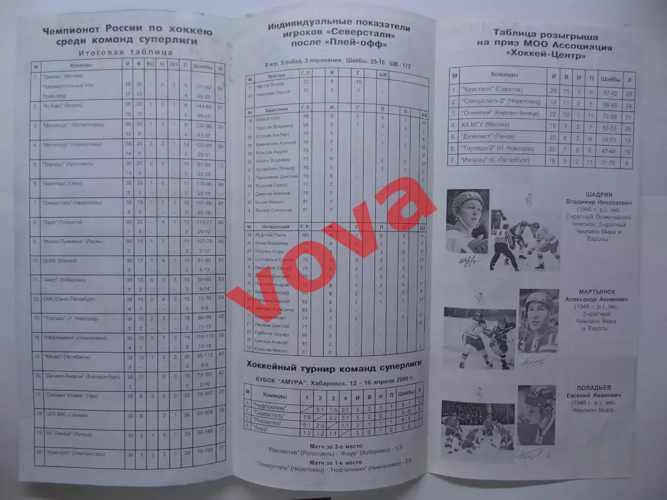 21.04.2000г.Товарищеская встреча.Северсталь(Череповец)-Спартак(Москва,ветераны) 1