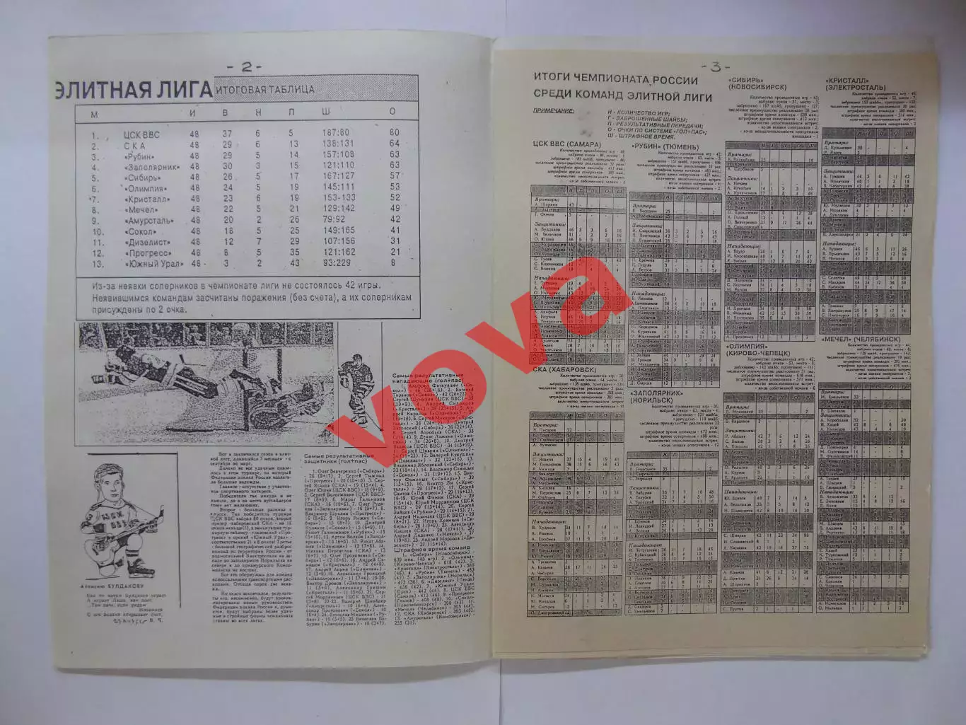 1994-1995г.ЦСК ВВС(Самара).Программа сезона.1-й выпуск 1