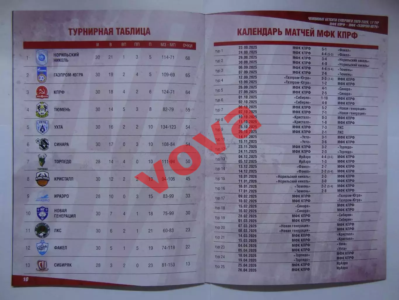 09,10.02.2026г.Бетсити Суперлига.МФК КПРФ(Москва)-МФК Газпром-Югра(Югорск) 5