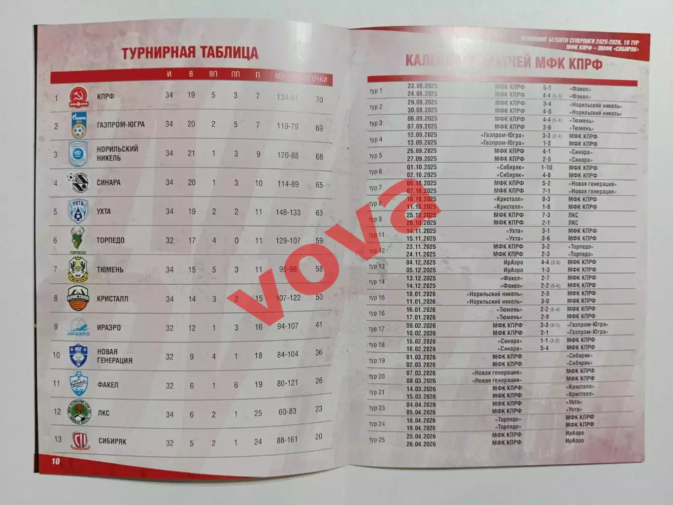 01,02.03.2026г.Бетсити Суперлига.МФК КПРФ(Москва)-ПМФК Сибиряк(Новосибирск) 5