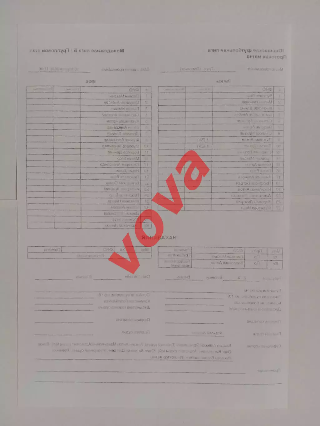 10.04.2026г.Молодежная футбольная лига Б.МК Витязь(Подольск)-МФА(Москва) 3