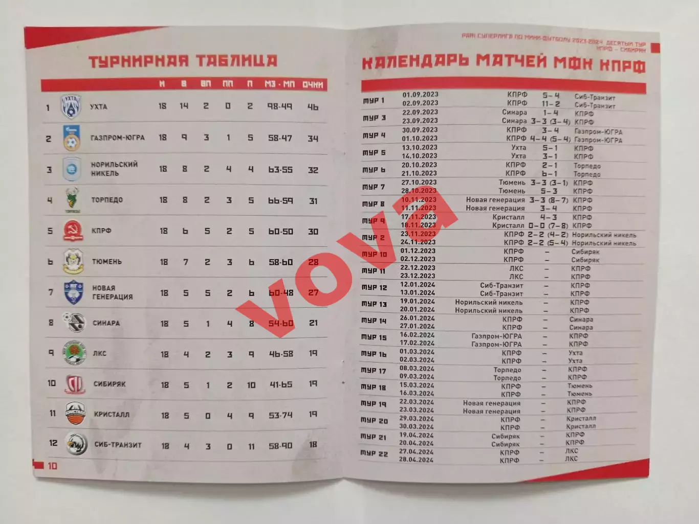 01,02.12.2023г.Чемпионат России.КПРФ(Москва)-Сибиряк(Новосибирск) 5