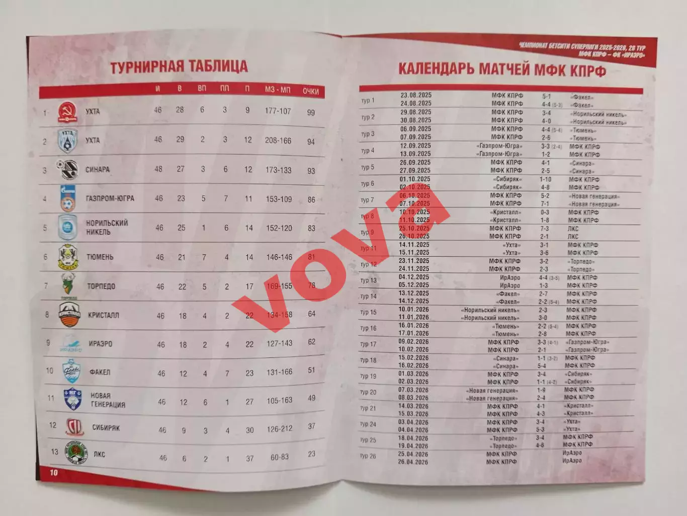 25,26.04.2026г.Бетсити Суперлига.МФК КПРФ(Москва)-ФК ИрАэро(Иркутск) 5