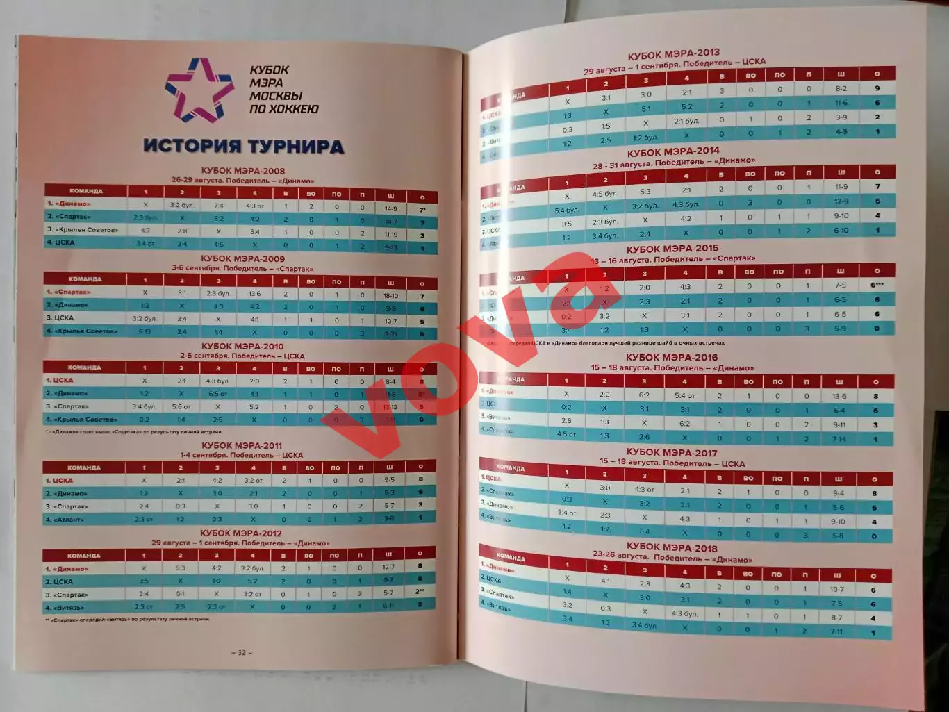 22-25.08.2019г.Кубок Мэра.ЦСКА,Динамо(Москва),Спартак(Москва),Витязь 6
