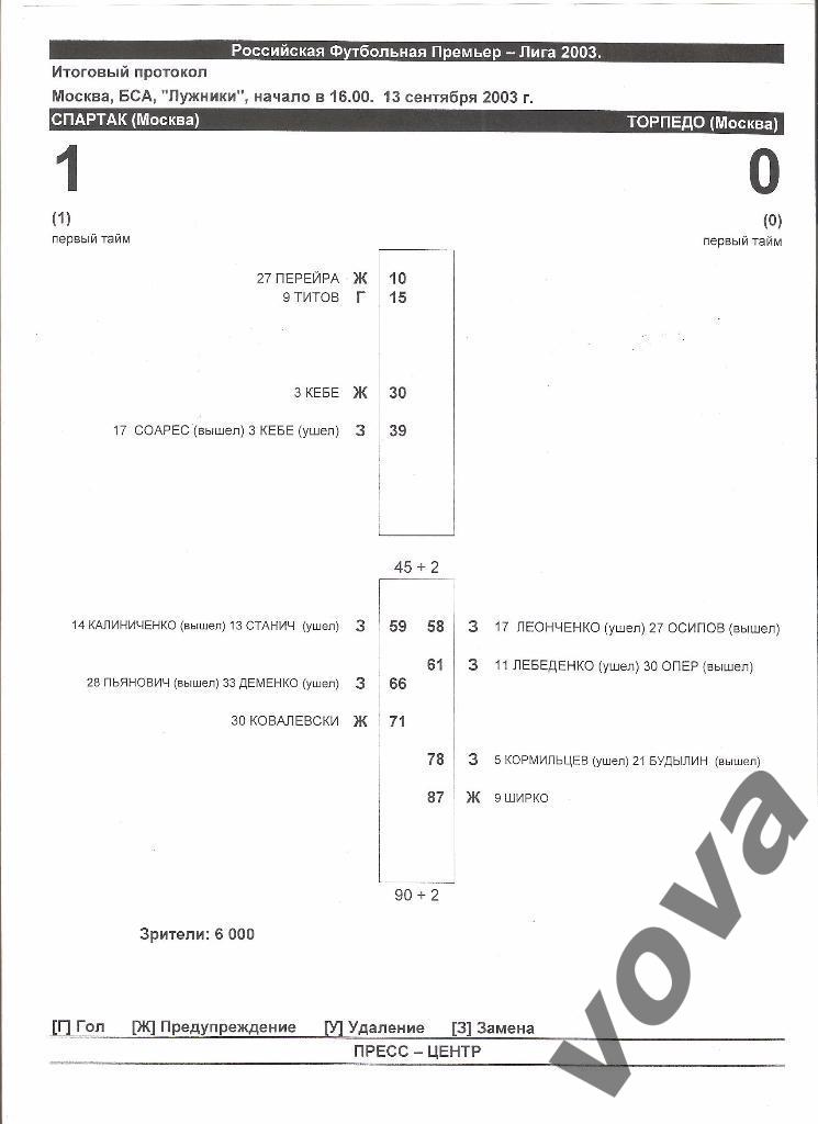 13.09.2003г.Чемпионат России по футболу.Спартак(Москва)- Торпедо(Москва) 1