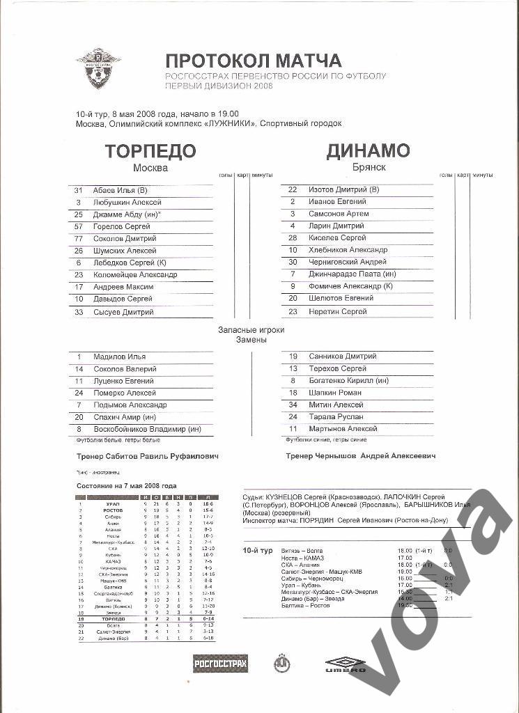 08.05.2008г.Чемпионат России по футболу.Торпедо(Москва)- Динамо(Брянск)