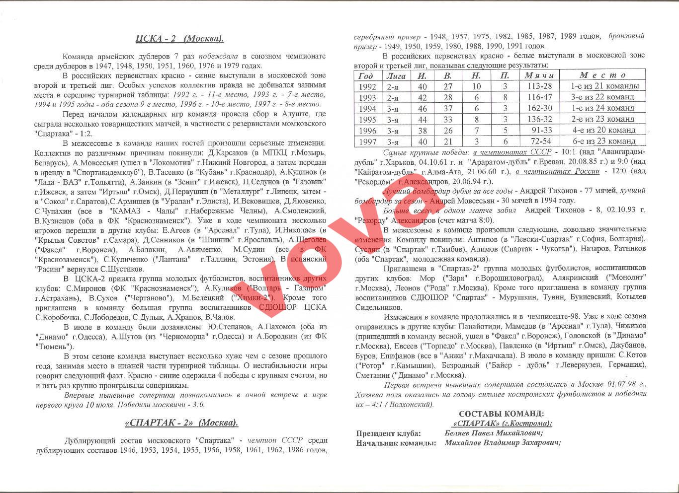 13.10.1998г. Чемпионат России. Спартак(Кострома)- ЦСКА-2+ Спартак-2(Москва) 1