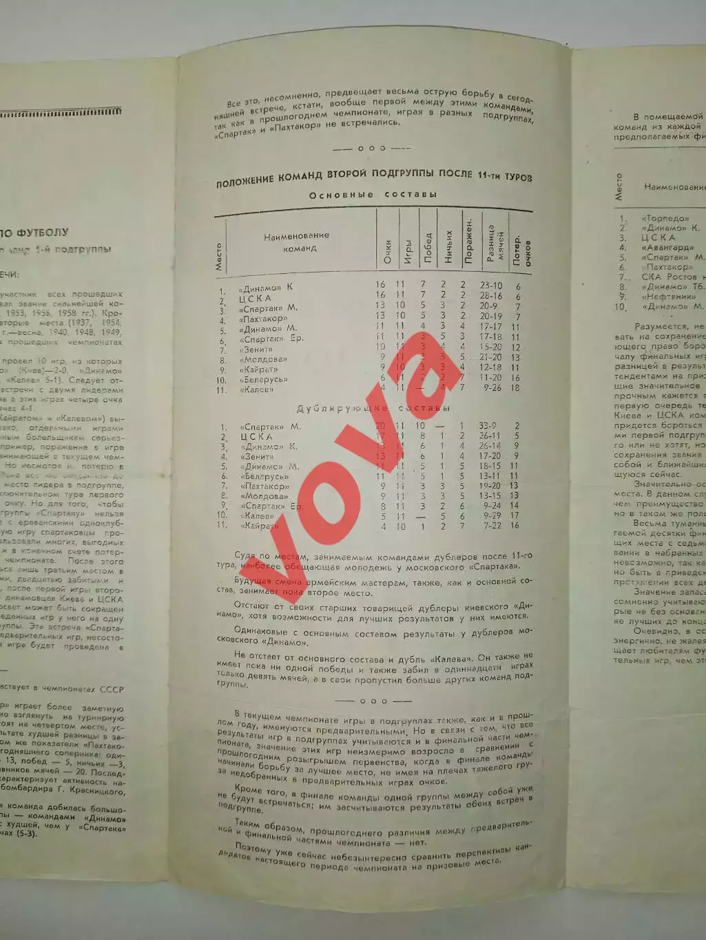 19.06.1961г. Первенство СССР. Спартак(Москва)- Пахтакор(Ташкент) 4