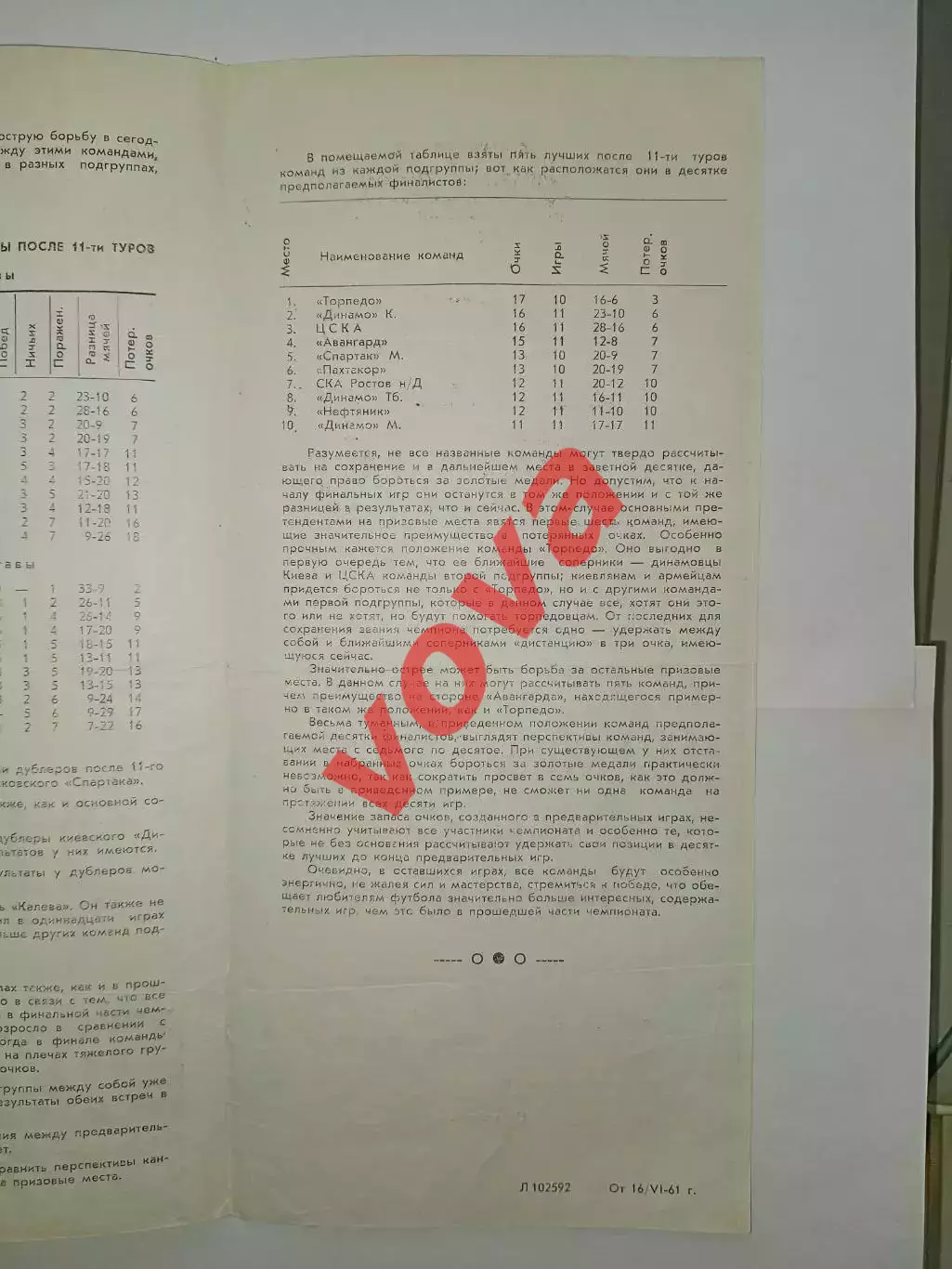 19.06.1961г. Первенство СССР. Спартак(Москва)- Пахтакор(Ташкент) 5