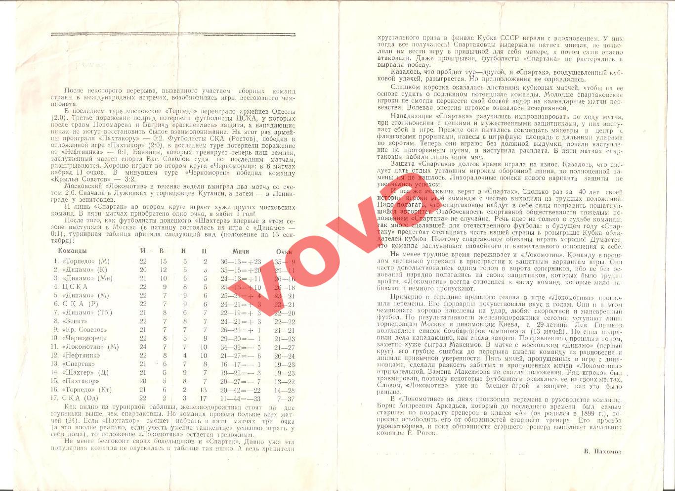 13.09.1965г. Первенство СССР. Спартак(Москва)- Локомотив(Москва) Обложка №2 1