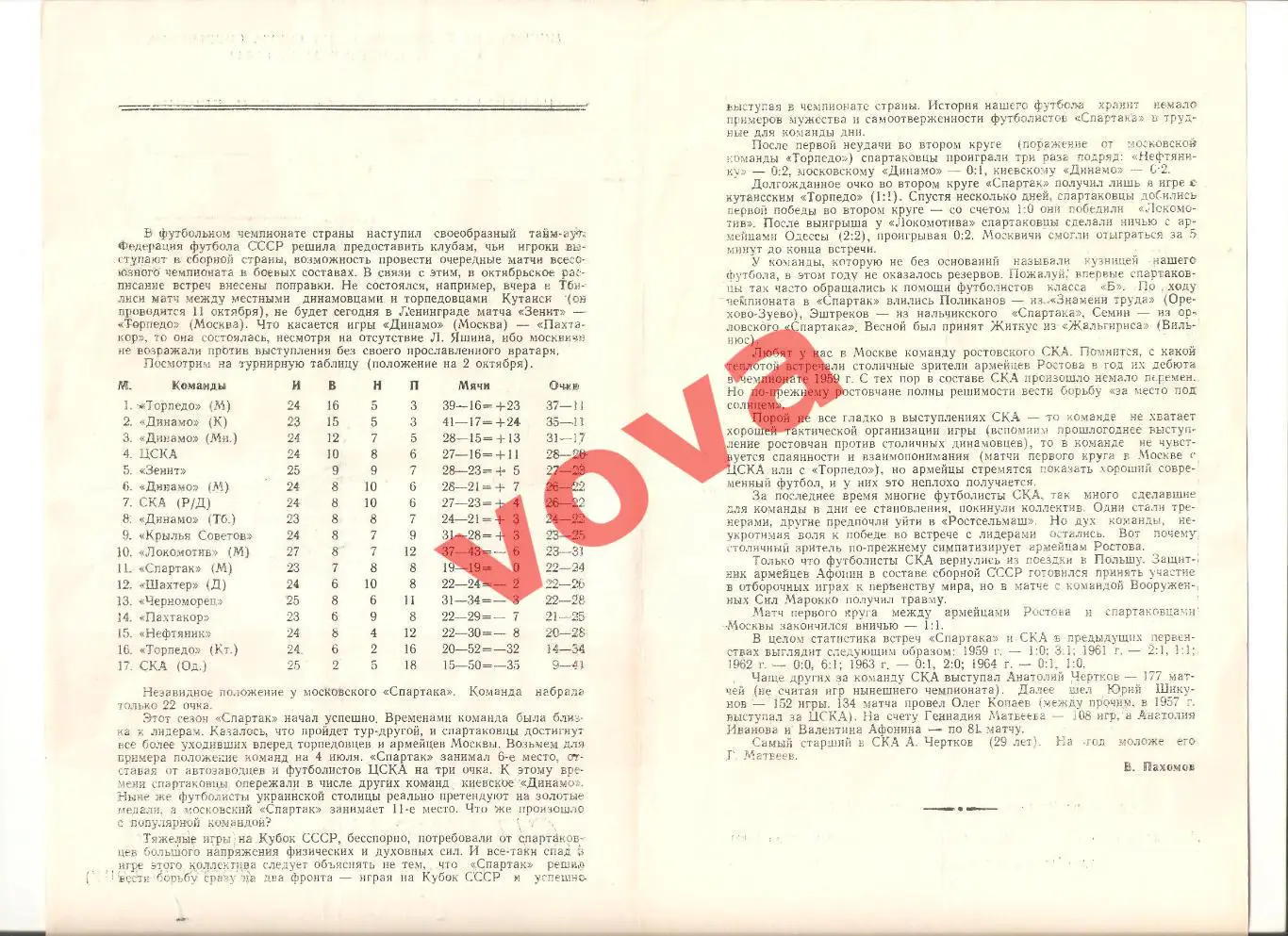 03.10.1965г. Первенство СССР. Спартак(Москва)- СКА(Ростов-на-Дону) 1