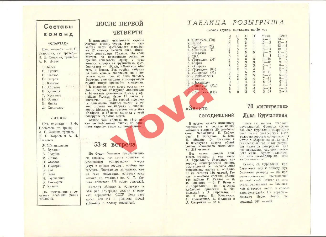 20.05.1970г. Первенство СССР. Зенит(Ленинград)- Спартак(Москва) 1