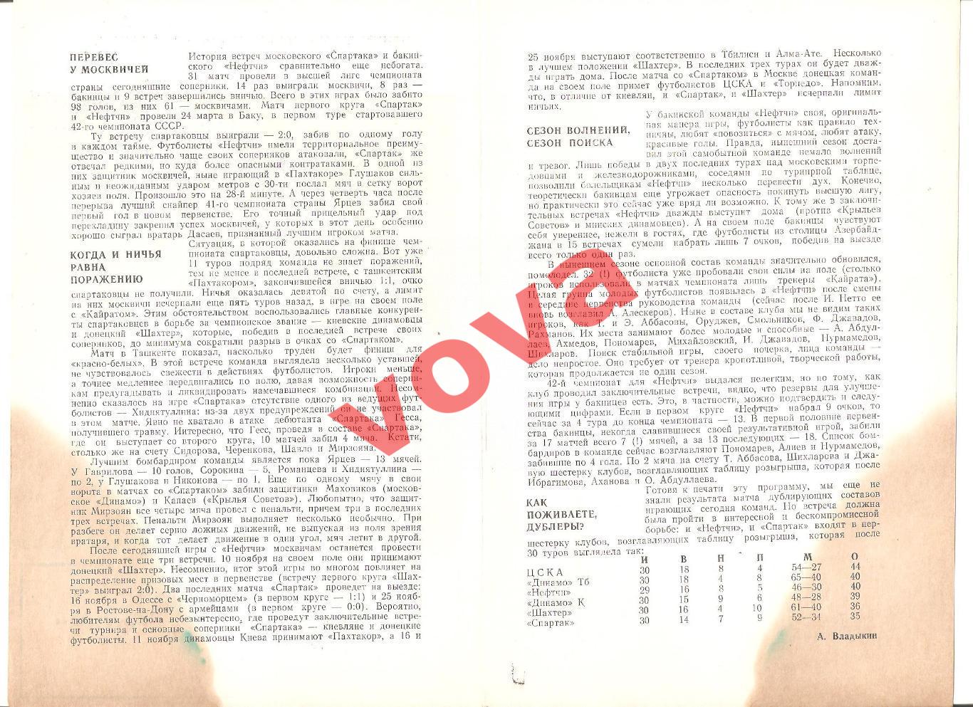 05.11.1979г. Чемпионат СССР. Спартак(Москва)- Нефтчи(Баку) 1